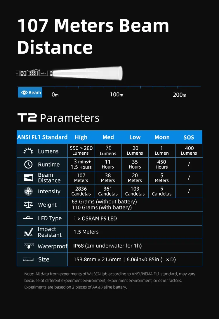 Wuben T2 11